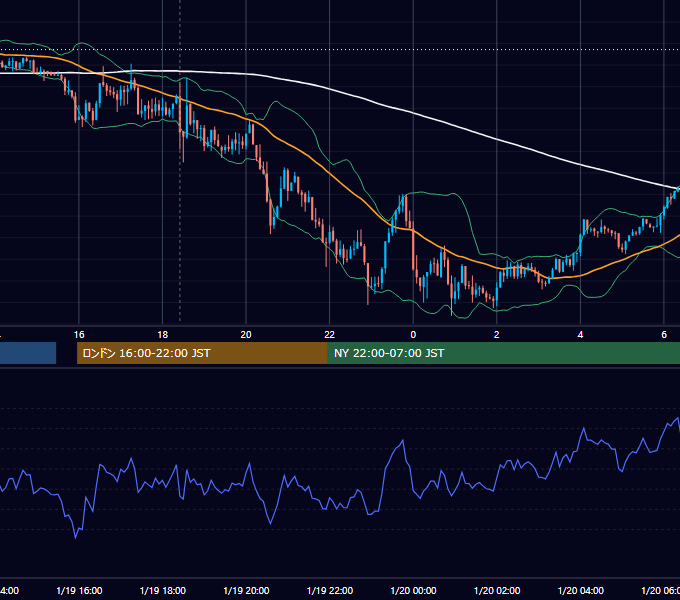2018年1月19日（金） GBP/JPY 5分足チャート