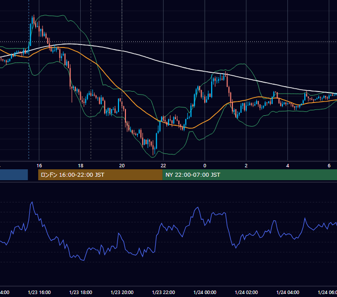 2018年1月23日（火） GBP/JPY 5分足チャート