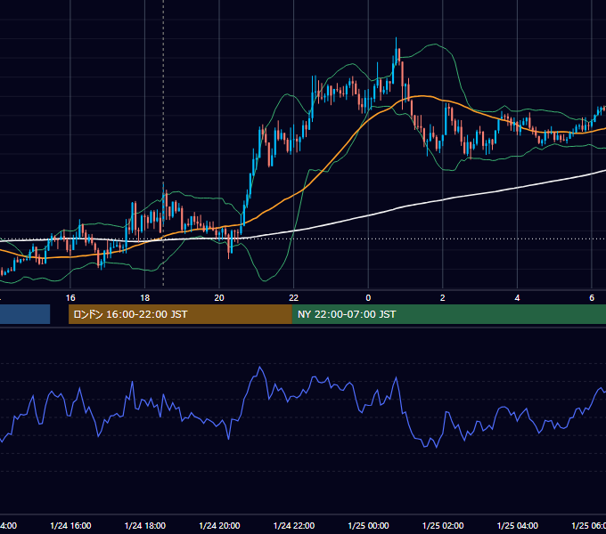 2018年1月24日（水） GBP/JPY 5分足チャート