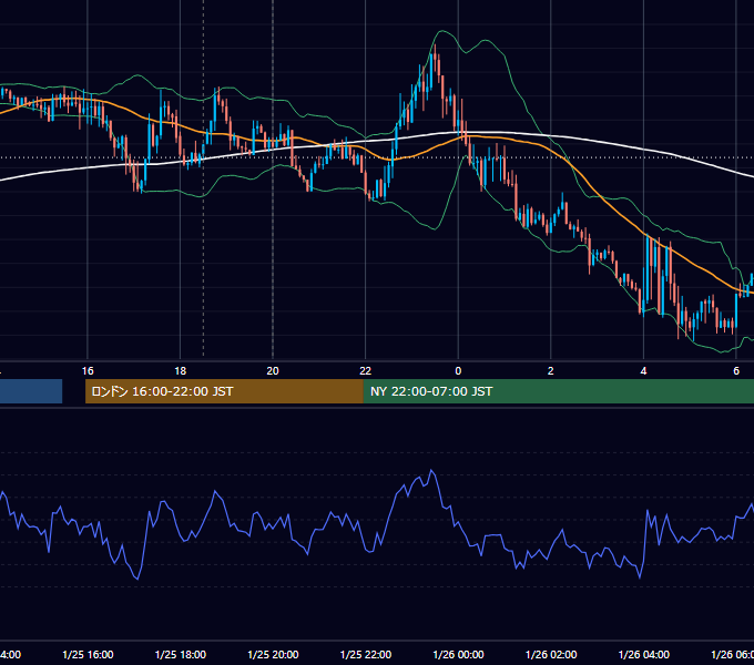 2018年1月25日（木） GBP/JPY 5分足チャート