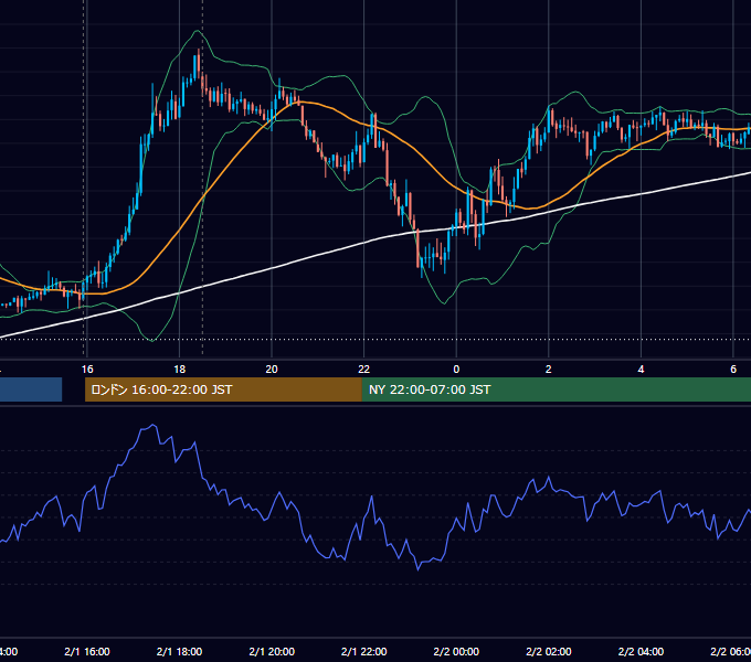2018年2月1日（木） GBP/JPY 5分足チャート