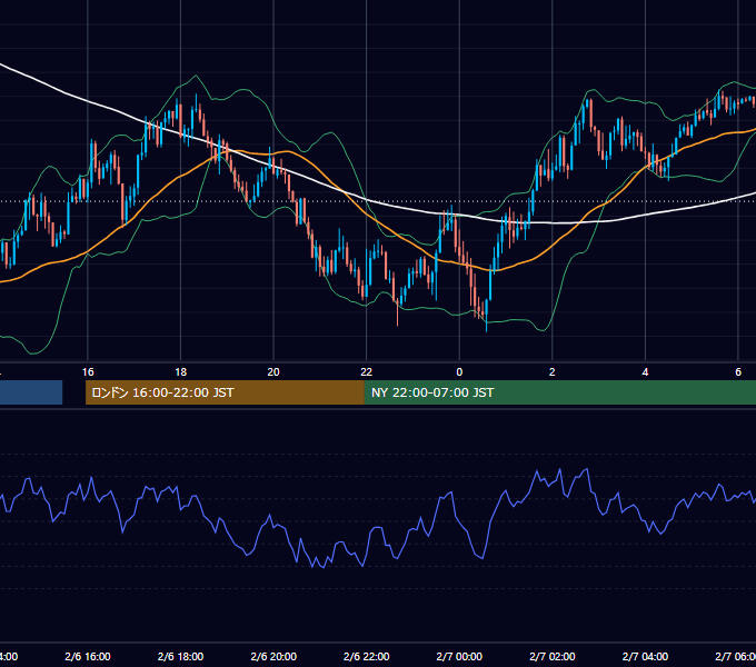 2018年2月6日（火） GBP/JPY 5分足チャート