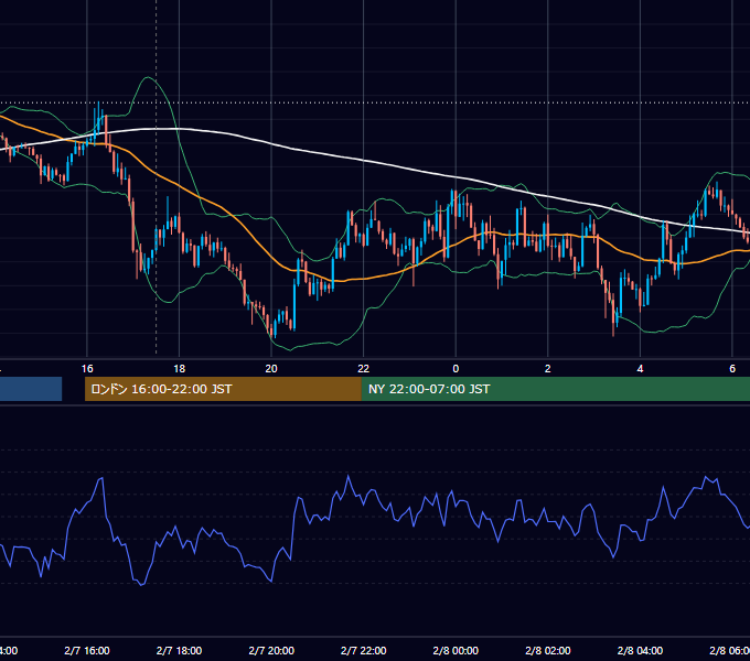 2018年2月7日（水） GBP/JPY 5分足チャート