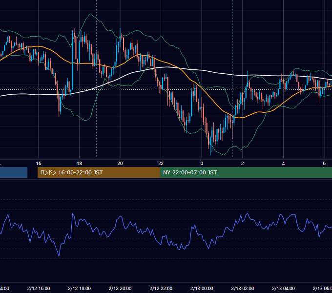2018年2月12日（月） GBP/JPY 5分足チャート