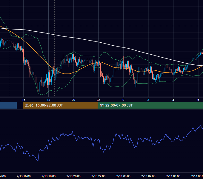 2018年2月13日（火） GBP/JPY 5分足チャート