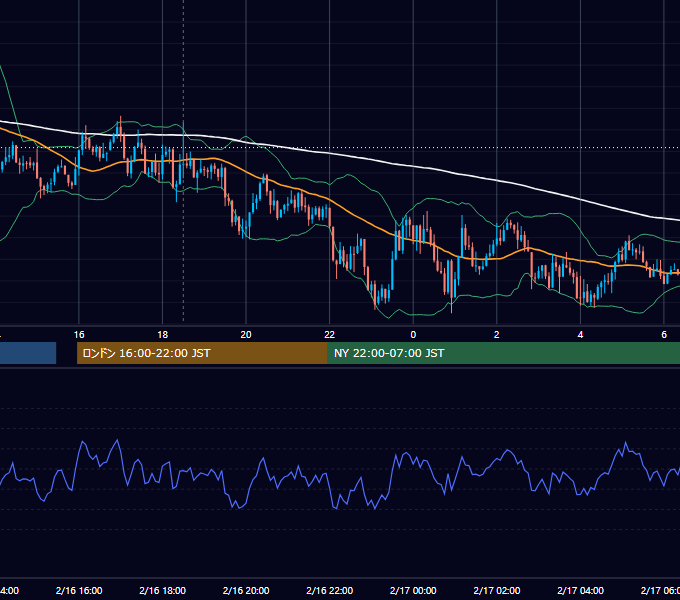 2018年2月16日（金） GBP/JPY 5分足チャート