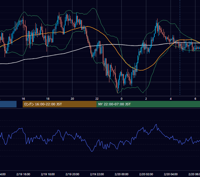 2018年2月19日（月） GBP/JPY 5分足チャート
