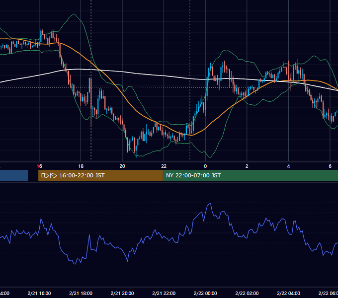 2018年2月21日（水） GBP/JPY 5分足チャート