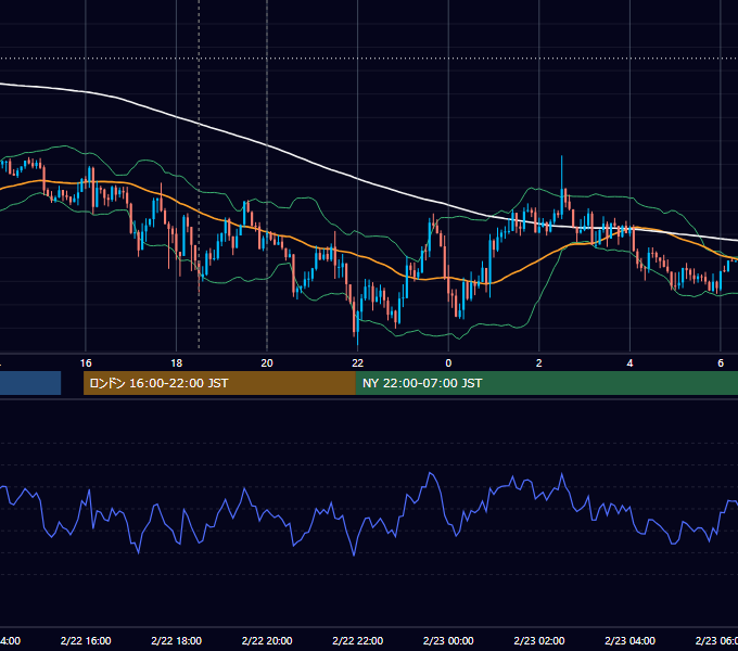 2018年2月22日（木） GBP/JPY 5分足チャート