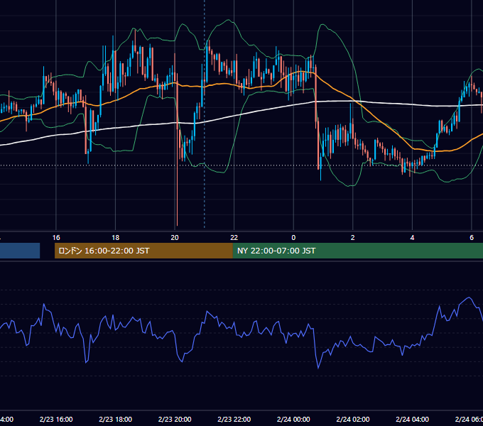 2018年2月23日（金） GBP/JPY 5分足チャート