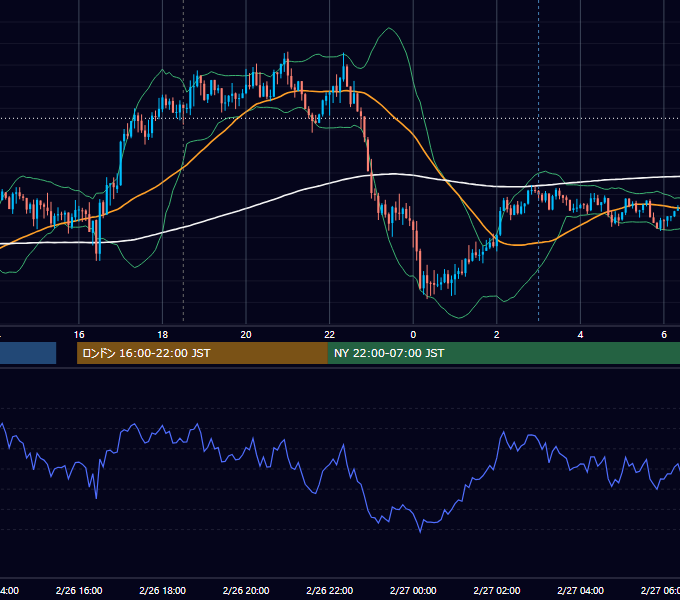 2018年2月26日（月） GBP/JPY 5分足チャート