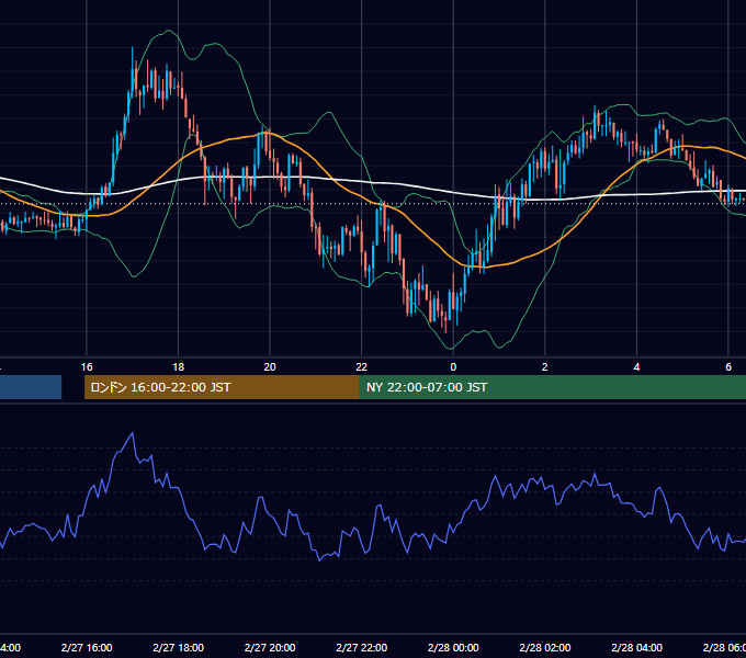 2018年2月27日（火） GBP/JPY 5分足チャート
