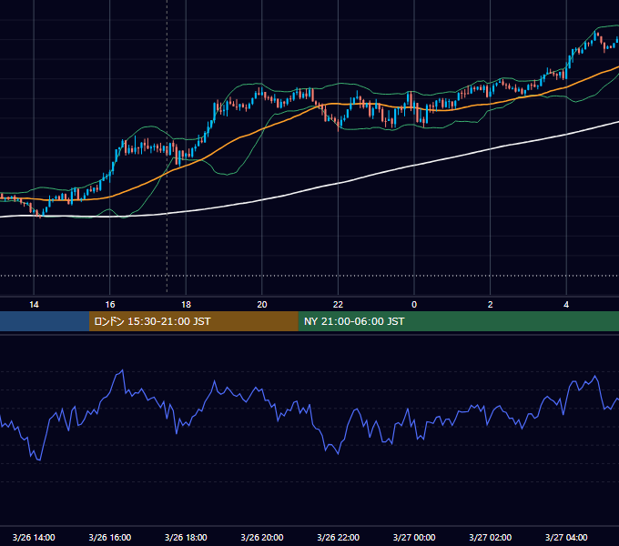 2018年3月26日（月） GBP/JPY 5分足チャート