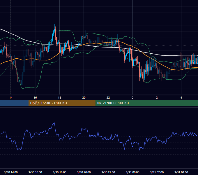 2018年3月30日（金） GBP/JPY 5分足チャート