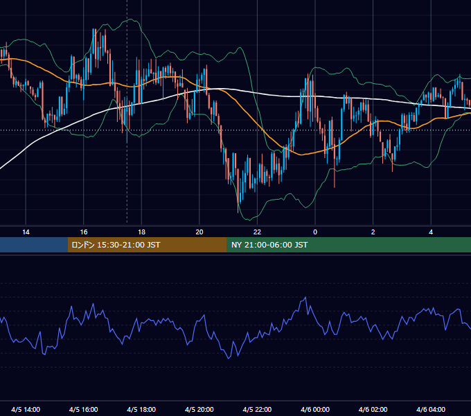 2018年4月5日（木） GBP/JPY 5分足チャート