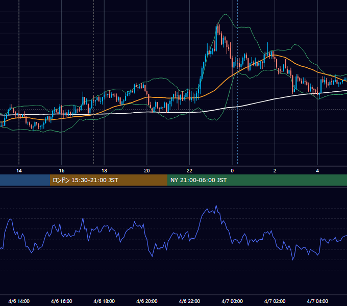 2018年4月6日（金） GBP/JPY 5分足チャート