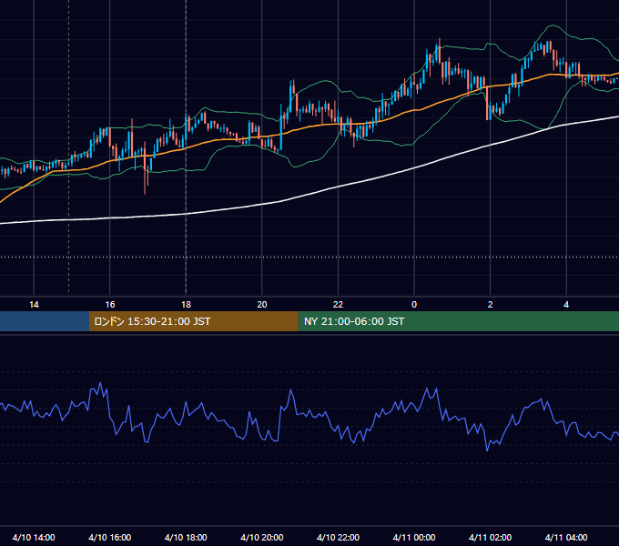 2018年4月10日（火） GBP/JPY 5分足チャート