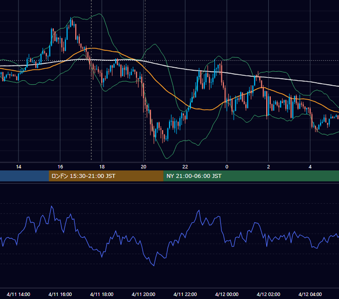 2018年4月11日（水） GBP/JPY 5分足チャート