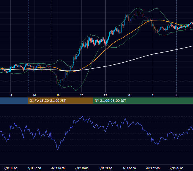 2018年4月12日（木） GBP/JPY 5分足チャート