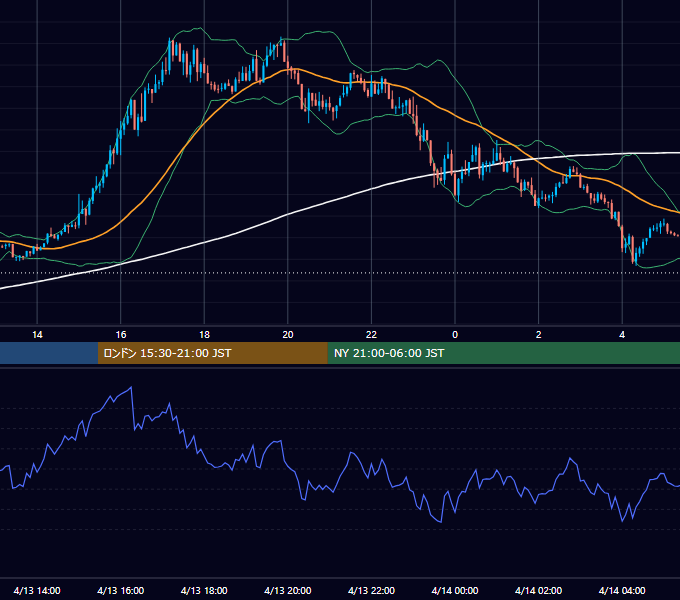 2018年4月13日（金） GBP/JPY 5分足チャート