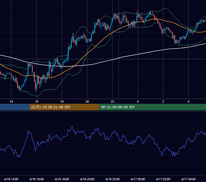 2018年4月16日（月） GBP/JPY 5分足チャート