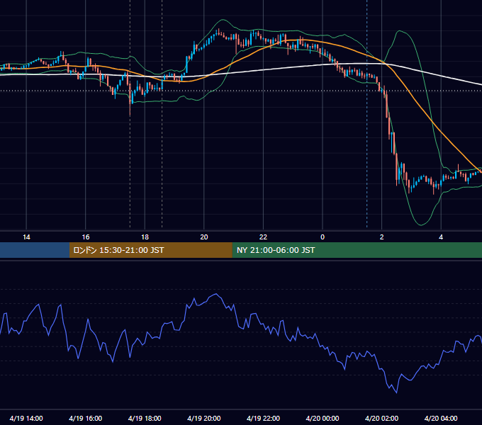 2018年4月19日（木） GBP/JPY 5分足チャート