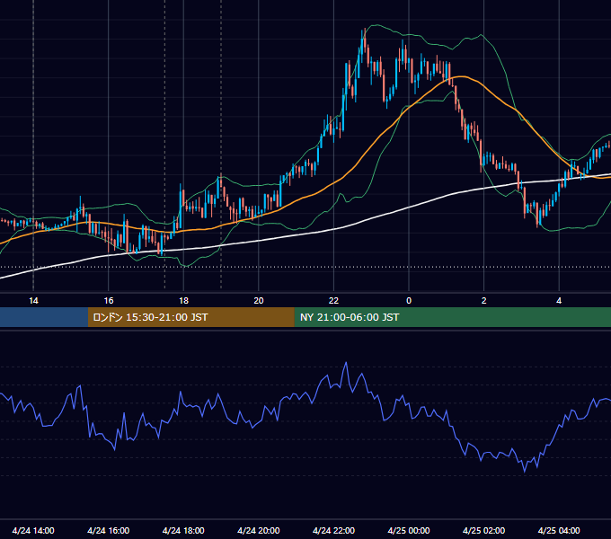 2018年4月24日（火） GBP/JPY 5分足チャート