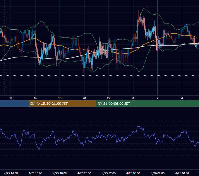 2018年4月25日（水） GBP/JPY 5分足チャート