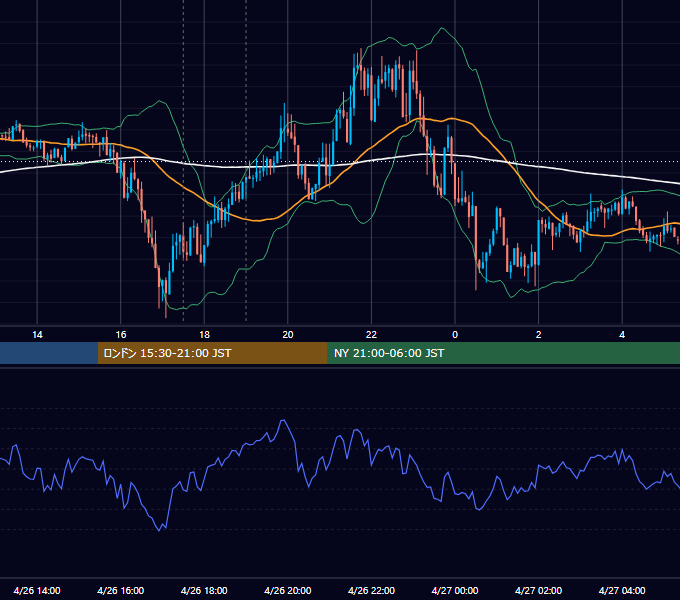 2018年4月26日（木） GBP/JPY 5分足チャート