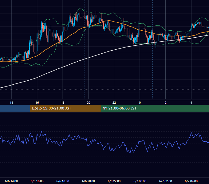2018年6月6日（水） GBP/JPY 5分足チャート