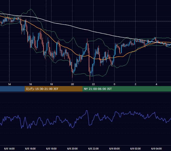 2018年6月8日（金） GBP/JPY 5分足チャート