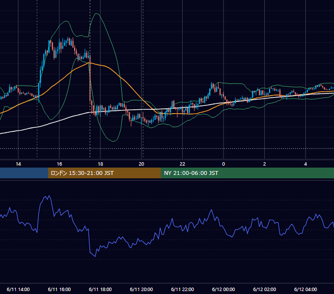 2018年6月11日（月） GBP/JPY 5分足チャート