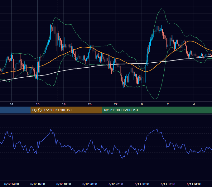 2018年6月12日（火） GBP/JPY 5分足チャート