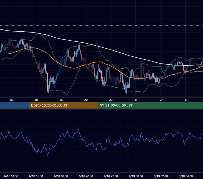 2018年6月18日（月） GBP/JPY 5分足チャート