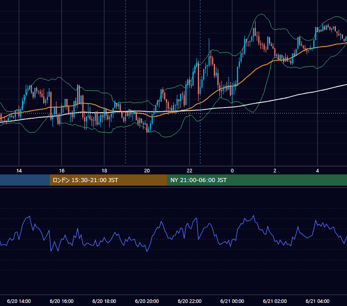 2018年6月20日（水） GBP/JPY 5分足チャート
