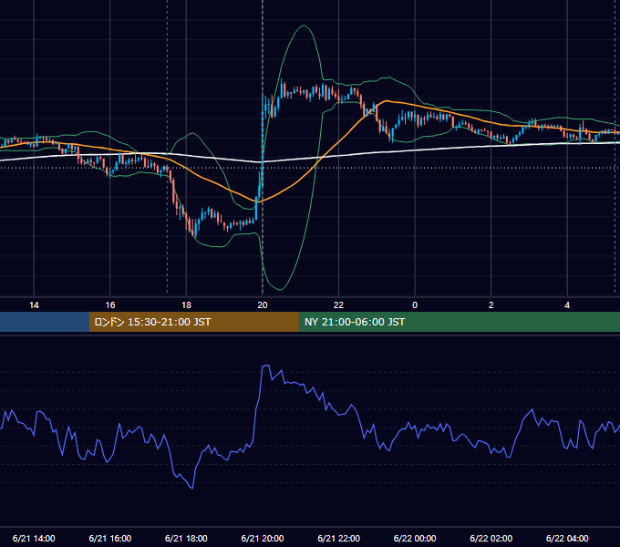 2018年6月21日（木） GBP/JPY 5分足チャート