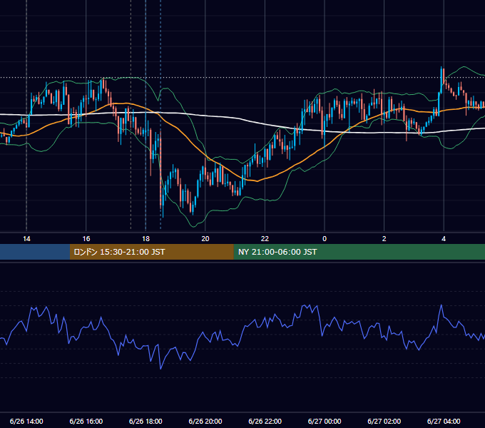 2018年6月26日（火） GBP/JPY 5分足チャート