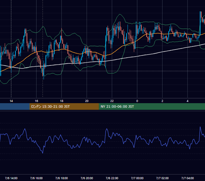 2018年7月6日（金） GBP/JPY 5分足チャート
