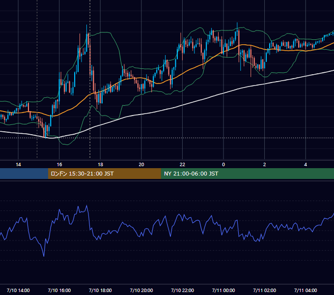 2018年7月10日（火） GBP/JPY 5分足チャート