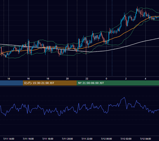 2018年7月11日（水） GBP/JPY 5分足チャート