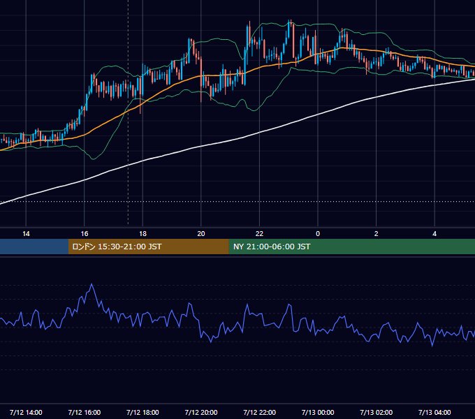 2018年7月12日（木） GBP/JPY 5分足チャート