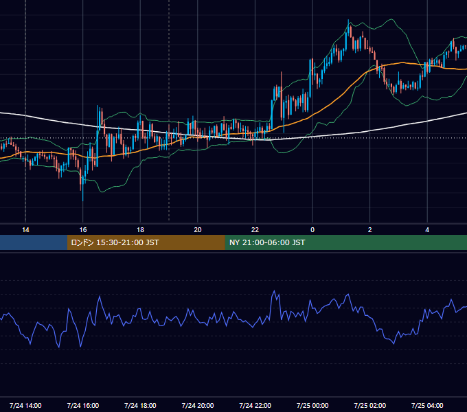 2018年7月24日（火） GBP/JPY 5分足チャート