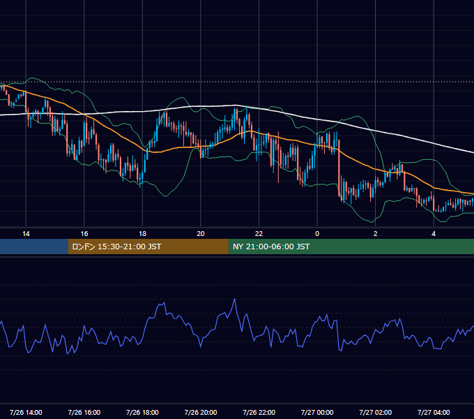 2018年7月26日（木） GBP/JPY 5分足チャート
