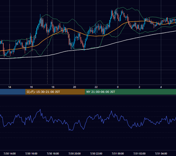 2018年7月30日（月） GBP/JPY 5分足チャート