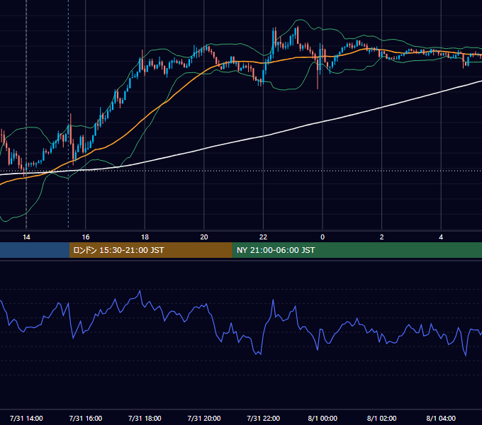 2018年7月31日（火） GBP/JPY 5分足チャート
