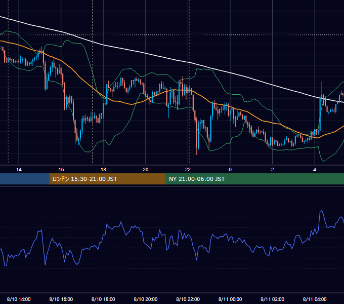 2018年8月10日（金） GBP/JPY 5分足チャート