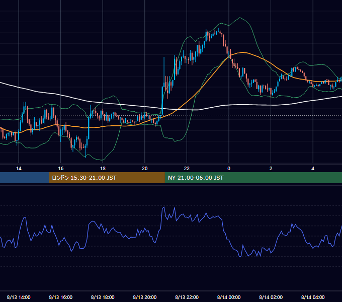 2018年8月13日（月） GBP/JPY 5分足チャート
