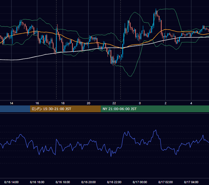 2018年8月16日（木） GBP/JPY 5分足チャート