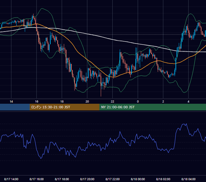 2018年8月17日（金） GBP/JPY 5分足チャート