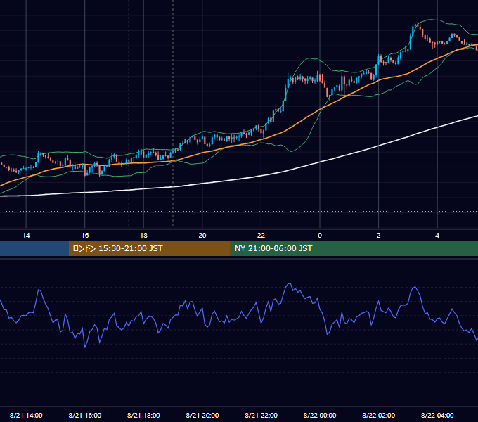 2018年8月21日（火） GBP/JPY 5分足チャート